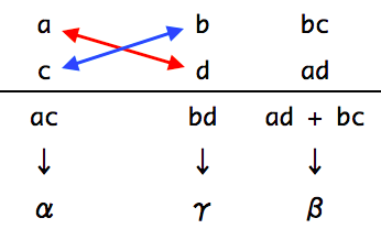 たすき掛けの全体像